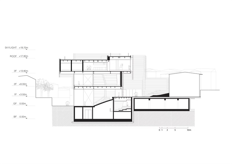 文化建筑类——omm 现代艺术博物馆 / 隈研吾建筑