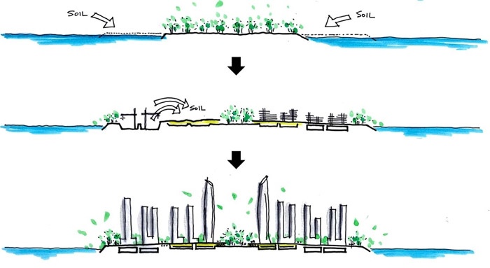 China-Taiwan Master Plan for CBD / 10 Design平潭海峡论坛商务区的总体规划 