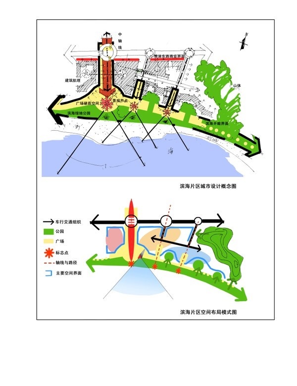 【转】怎么画分析图(下)