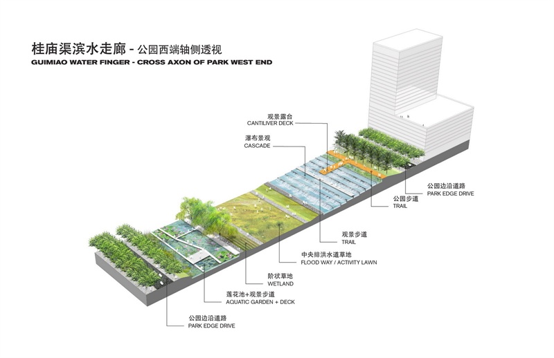 前海新城简本（五） 〖景观 Landscape〗