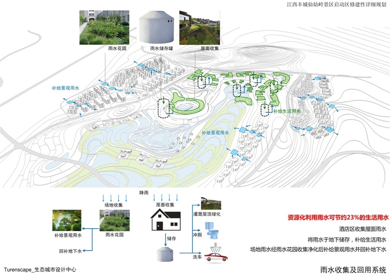 度假区与生态设计实践 —— 土人生态城市设计中心（一） 〖景观 Landscape〗