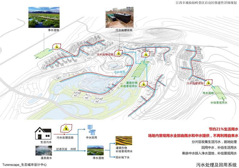 度假区与生态设计实践 —— 土人生态城市设计中心（一） 〖景观 Landscape〗