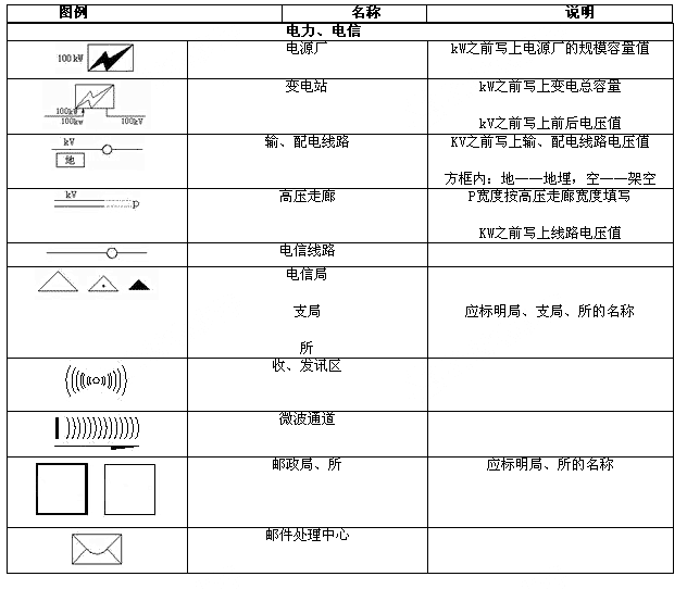 1.城市规划制图标准