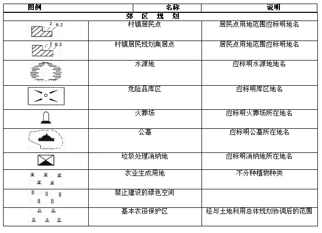 城市规划制图标准2003-97