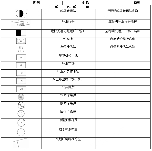 城市规划制图标准2003-97